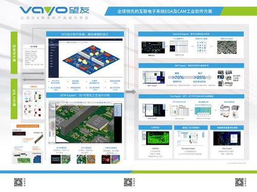 致力打造新一代集成电子电路系统eda及cam软件 望友科技亮相2023工业软件生态大会
