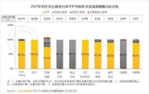 全景生态流量年度洞察报告 月活百万小程序1335个,bat的app矩阵均超百个