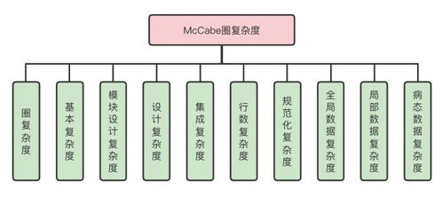 系统困境与软件复杂度 为什么我们的系统会如此复杂