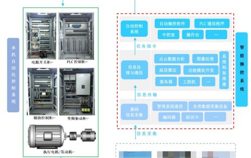 浅析中国工业自动化与智能化应用