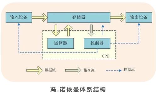 001 我在b站学java之计算机的认识与了解