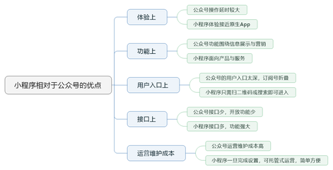 行业报道:微信小程序开发哪家最好?