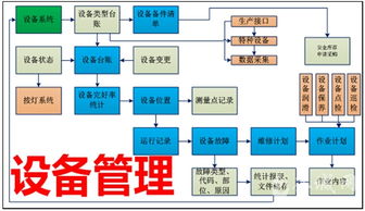 生产设备管理软件能够帮助企业解决什么问题