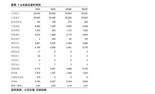 首创证券 伯特利 603596 公司简评报告 大力发展电控产品,攻克底盘 卡脖子